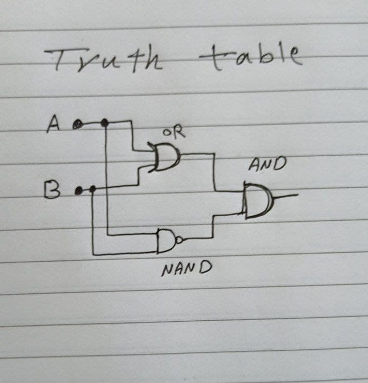 Truth
table
Ao
OR
AND
Bot
D-
NAND
