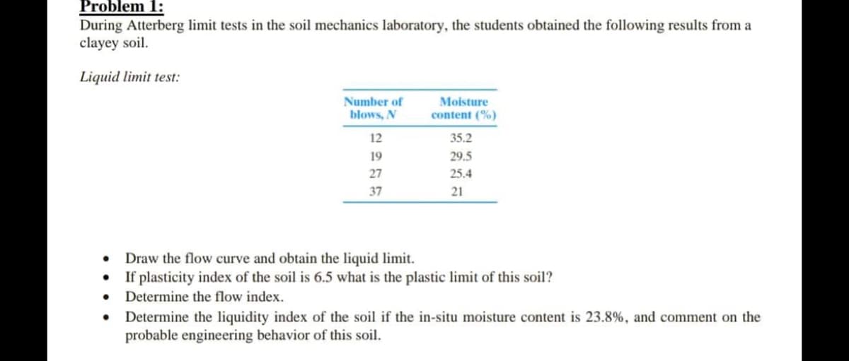Problem 1:
During Atterberg limit tests in the soil mechanics laboratory, the students obtained the following results from a
clayey soil.
Liquid limit test:
Number of
blows, N
Moisture
content (%)
12
35.2
19
29.5
27
25.4
37
21
Draw the flow curve and obtain the liquid limit.
• If plasticity index of the soil is 6.5 what is the plastic limit of this soil?
Determine the flow index.
Determine the liquidity index of the soil if the in-situ moisture content is 23.8%, and comment on the
probable engineering behavior of this soil.
