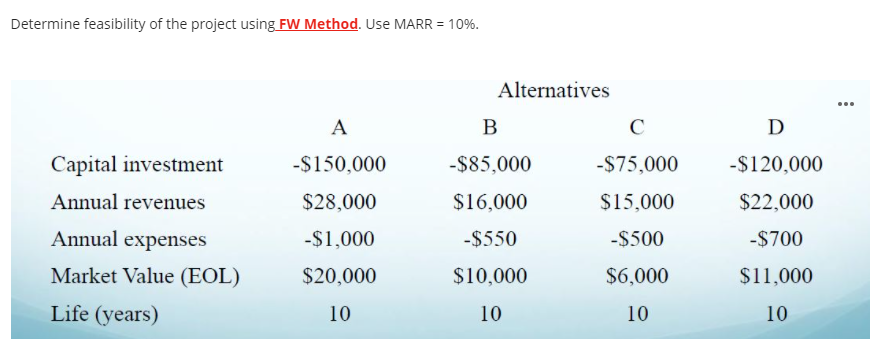 Determine feasibility of the project using FW Method. Use MARR = 10%.
Alternatives
А
B
C
D
Capital investment
-$150,000
-$85,000
-$75,000
-$120,000
Annual revenues
$28,000
$16,000
$15,000
$22,000
Annual expenses
-$1,000
-$550
-$500
-$700
Market Value (EOL)
$20,000
$10,000
$6,000
$11,000
Life (years)
10
10
10
10
