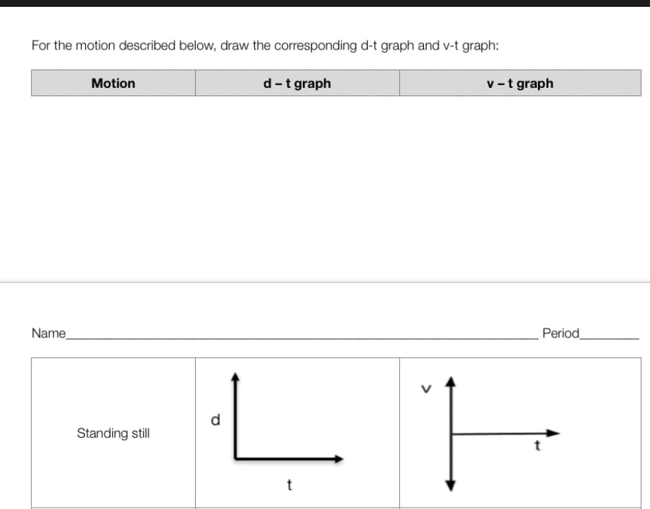 For the motion described below, draw the corresponding d-t graph and v-t graph:
Name
Motion
Standing still
d
d - t graph
t
v - t graph
Period
