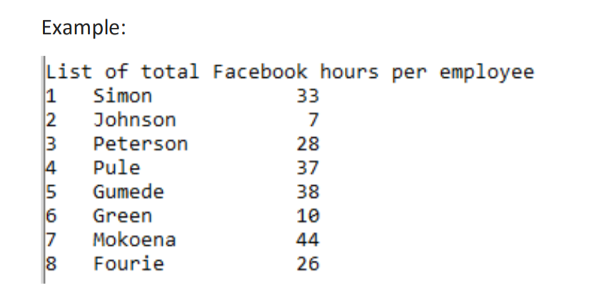 Example:
List of total Facebook hours per employee
Simon
33
2
3
Pule
Johnson
7
Peterson
28
4
5
6
37
Gumede
38
Green
10
Mokoena
17
8
44
Fourie
26
