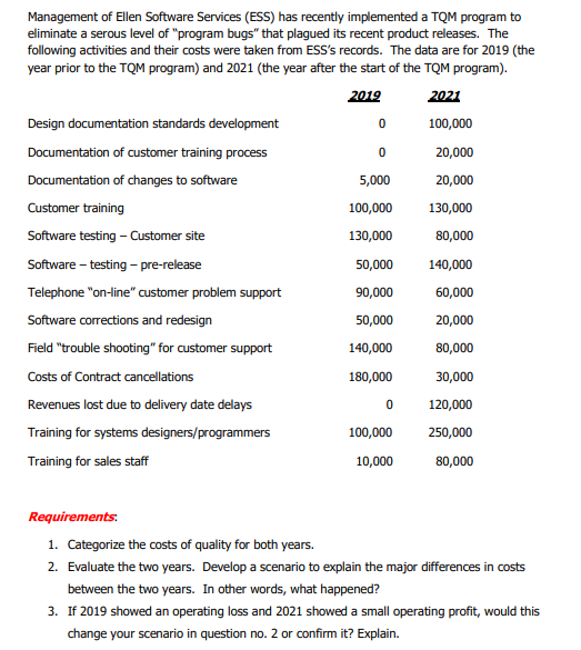Management of Ellen Software Services (ESS) has recently implemented a TQM program to
eliminate a serous level of "program bugs" that plagued its recent product releases. The
following activities and their costs were taken from ESS's records. The data are for 2019 (the
year prior to the TQM program) and 2021 (the year after the start of the TQM program).
2019
2021
Design documentation standards development
100,000
Documentation of customer training process
20,000
Documentation of changes to software
5,000
20,000
Customer training
100,000
130,000
Software testing - Customer site
130,000
80,000
Software – testing – pre-release
50,000
140,000
Telephone "on-line" customer problem support
90,000
60,000
Software corrections and redesign
50,000
20,000
Field "trouble shooting" for customer support
140,000
80,000
Costs of Contract cancellations
180,000
30,000
Revenues lost due to delivery date delays
120,000
Training for systems designers/programmers
100,000
250,000
Training for sales staff
10,000
80,000
Requirements:
1. Categorize the costs of quality for both years.
2. Evaluate the two years. Develop a scenario to explain the major differences in costs
between the two years. In other words, what happened?
3. If 2019 showed an operating loss and 2021 showed a small operating profit, would this
change your scenario in question no. 2 or confirm it? Explain.
