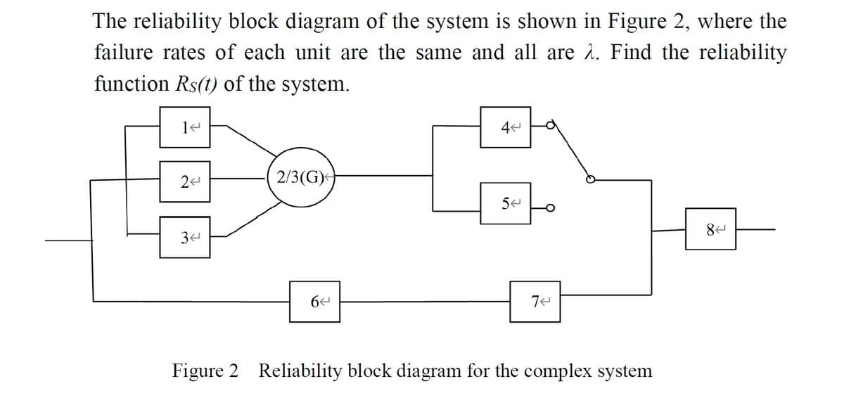 The reliability block diagram of the system is shown in Figure 2, where the
failure rates of each unit are the same and all are λ. Find the reliability
function Rs(t) of the system.
14
24
34
2/3(G)
64
44
54
74
Figure 2 Reliability block diagram for the complex system
84