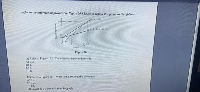 Refer to the information provided in Figure 20.1 below to answer the questions that follow.
190
Dut
Figure 20.1
11) Refer to Figure 19.1. The open economy multiplier is
A) 1.25.
B) 2.
C) 4.
D) 8.
12) Refer to Figure 20.1. What is the MPM in this economy?
A) 0.2
B) 0.25
C) 0.6
D) cannot be determined from the graph
