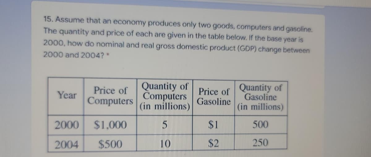 15. Assume that an economy produces only two goods, computers and gasoline.
The quantity and price of each are given in the table below. If the base year is
2000, how do nominal and real gross domestic product (GDP) change between
2000 and 2004? *
Quantity of
Computers
(in millions)
Quantity of
Gasoline
(in millions)
Price of
Price of
Gasoline
Year
Computers
2000
$1,000
$1
500
2004
$500
10
$2
250
