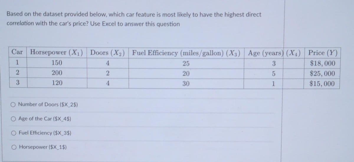 Based on the dataset provided below, which car feature is most likely to have the highest direct
correlation with the car's price? Use Excel to answer this question
Car Horsepower (X₁) Doors (X2) Fuel Efficiency (miles/gallon) (X3) Age (years) (X₁) Price (Y)
1
150
3
2
200
5
3
120
1
Number of Doors ($X_2$)
Age of the Car ($X_4$)
Fuel Efficiency ($X_3$)
Horsepower ($X_1$)
4
2
4
25
20
30
$18,000
$25,000
$15,000