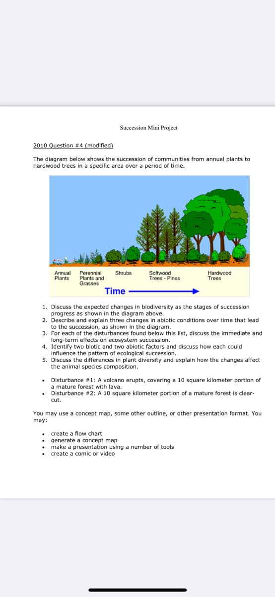Succession Mini Project
2010 Question #4 (modified)
The diagram below shows the succession of communities from annual plants to
hardwood trees in a specific area over a period of time.
Annual Perennial Shrubs
Plants Plants and
Softwood
Trees - Pines
Hardwood
Trees
Grasses
Time
1. Discuss the expected changes in biodiversity as the stages of succession
progress as shown in the diagram above.
2. Describe and explain three changes in abiotic conditions over time that lead
to the succession, as shown in the diagram.
3. For each of the disturbances found below this list, discuss the immediate and
long-term effects on ecosystem succession.
4. Identify two biotic and two abiotic factors and discuss how each could
influence the pattern of ecological succession.
5. Discuss the differences in plant diversity and explain how the changes affect
the animal species composition.
Disturbance # 1: A volcano erupts, covering a 10 square kilometer portion of
a mature forest with lava.
Disturbance #2: A 10 square kilometer portion of a mature forest is clear-
cut.
You may use concept map, some other outline, or other presentation format. You
may:
create a flow chart.
generate a concept map
make a presentation using
number of tools
create a comic or video
