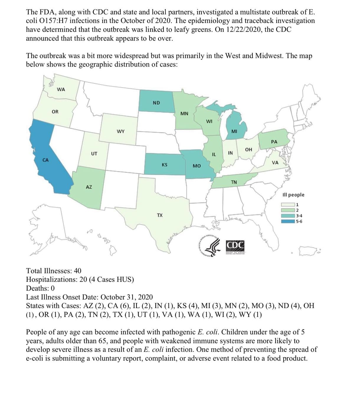 The FDA, along with CDC and state and local partners, investigated a multistate outbreak of E.
coli O157:H7 infections in the October of 2020. The epidemiology and traceback investigation
have determined that the outbreak was linked to leafy greens. On 12/22/2020, the CDC
announced that this outbreak appears to be over.
The outbreak was a bit more widespread but was primarily in the West and Midwest. The map
below shows the geographic distribution of cases:
CA
WA
OR
UT
AZ
WY
Total Illnesses: 40
Hospitalizations: 20 (4 Cases HUS)
Deaths: 0
ND
KS
TX
MN
MO
WI
MI
IN
TN
CDC
SENTER FOR I
OH
PA
VA
Ill people
1
2
3-4
5-6
Last Illness Onset Date: October 31, 2020
States with Cases: AZ (2), CA (6), IL (2), IN (1), KS (4), MI (3), MN (2), MO (3), ND (4), OH
(1), OR (1), PA (2), TN (2), TX (1), UT (1), VA (1), WA (1), WI (2), WY (1)
People of any age can become infected with pathogenic E. coli. Children under the age of 5
years, adults older than 65, and people with weakened immune systems are more likely to
develop severe illness as a result of an E. coli infection. One method of preventing the spread of
e-coli is submitting a voluntary report, complaint, or adverse event related to a food product.