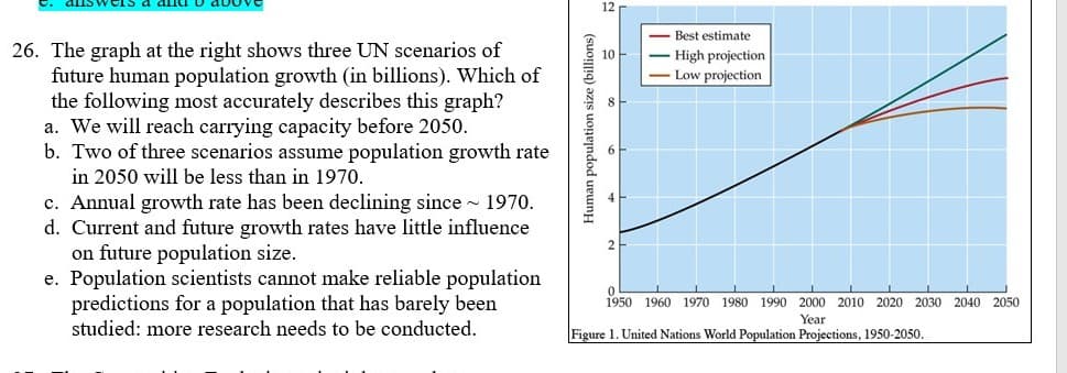 answeIS a aIc
auove
Best estimate
26. The graph at the right shows three UN scenarios of
future human population growth (in billions). Which of
the following most accurately describes this graph?
a. We will reach carrying capacity before 2050.
b. Two of three scenarios assume population growth rate
High projection
Low projection
in 2050 will be less than in 1970.
c. Annual growth rate has been declining since - 1970.
d. Current and future growth rates have little influence
on future population size.
e. Population scientists cannot make reliable population
predictions for a population that has barely been
studied: more research needs to be conducted.
2
1950 1960 1970 1980 1990 2000 2010 2020 2030 2040 2050
Year
Figure 1. United Nations World Population Projections, 1950-2050
Human population size (billions)
