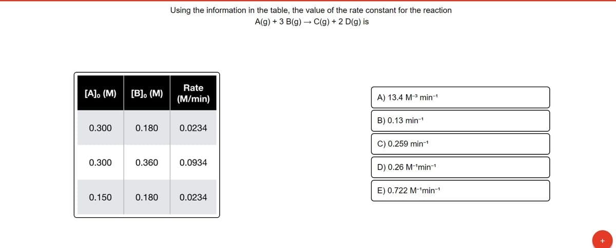 Using the information in the table, the value of the rate constant for the reaction
A(g) + 3 B(g) → C(g) + 2 D(g) is
Rate
[A], (M)
[B]. (M)
(M/min)
A) 13.4 M-3 min-1
B) 0.13 min-1
0.300
0.180
0.0234
C) 0.259 min-1
0.300
0.360
0.0934
D) 0.26 M-'min-1
E) 0.722 M-'min-1
0.150
0.180
0.0234
