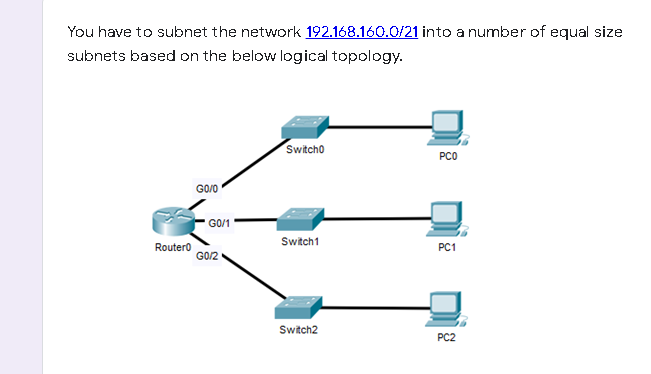 You have to subnet the network 192.168.160.0/21 into a number of equal size
subnets based on the below logical topology.
Switcho
PCO
GO/O
G0/1
Switch1
Routero
PC1
G0/2
Switch2
PC2
