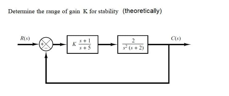 Determine the range of gain K for stability (theoretically)
R(s)
C(s)
s +1
K
2
s + 5
2 (s + 2)
