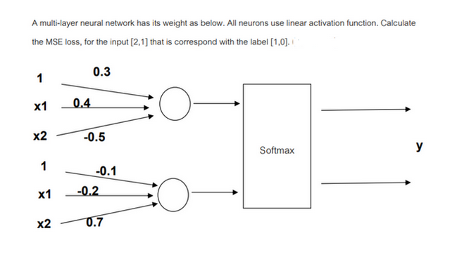 A multi-layer neural network has its weight as below. All neurons use linear activation function. Calculate
the MSE loss, for the input [2.1] that is correspond with the label [1,0].01
1
x1
x2
1
x1
x2
0.4
0.3
-0.5
-0.1
-0.2
0.7
O
CO
Softmax
y