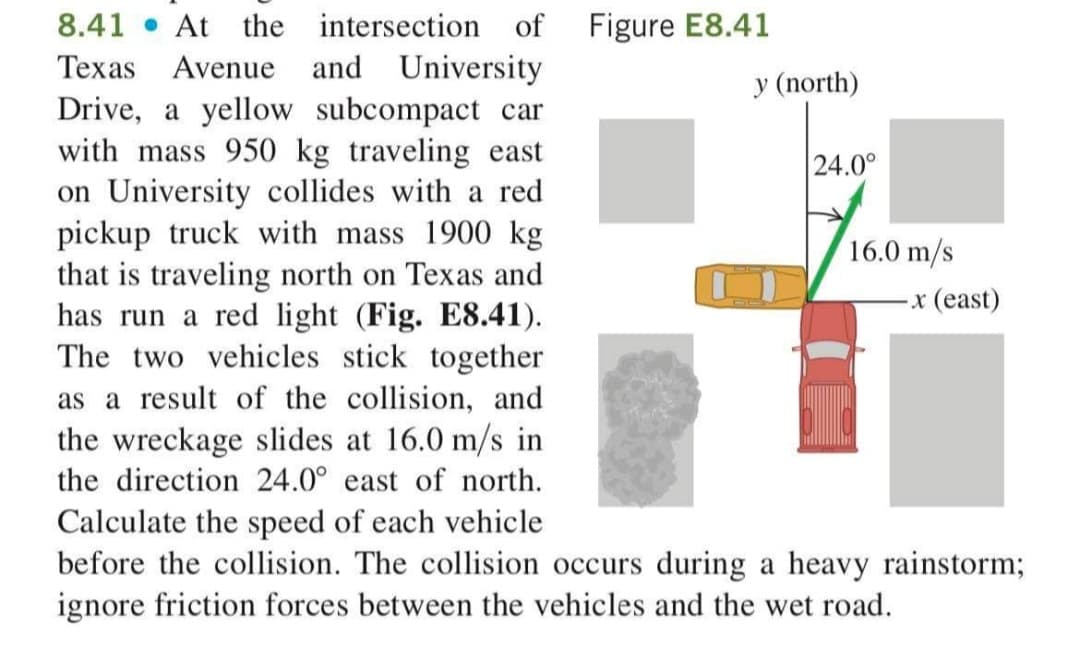 8.41 At the intersection of
Texas Avenue and University
Drive, a yellow subcompact car
with mass 950 kg traveling east
on University collides with a red
pickup truck with mass 1900 kg
that is traveling north on Texas and
has run a red light (Fig. E8.41).
The two vehicles stick together
as a result of the collision, and
the wreckage slides at 16.0 m/s in
Figure E8.41
y (north)
24.0°
16.0 m/s
x (east)
the direction 24.0° east of north.
Calculate the speed of each vehicle
before the collision. The collision occurs during a heavy rainstorm;
ignore friction forces between the vehicles and the wet road.
