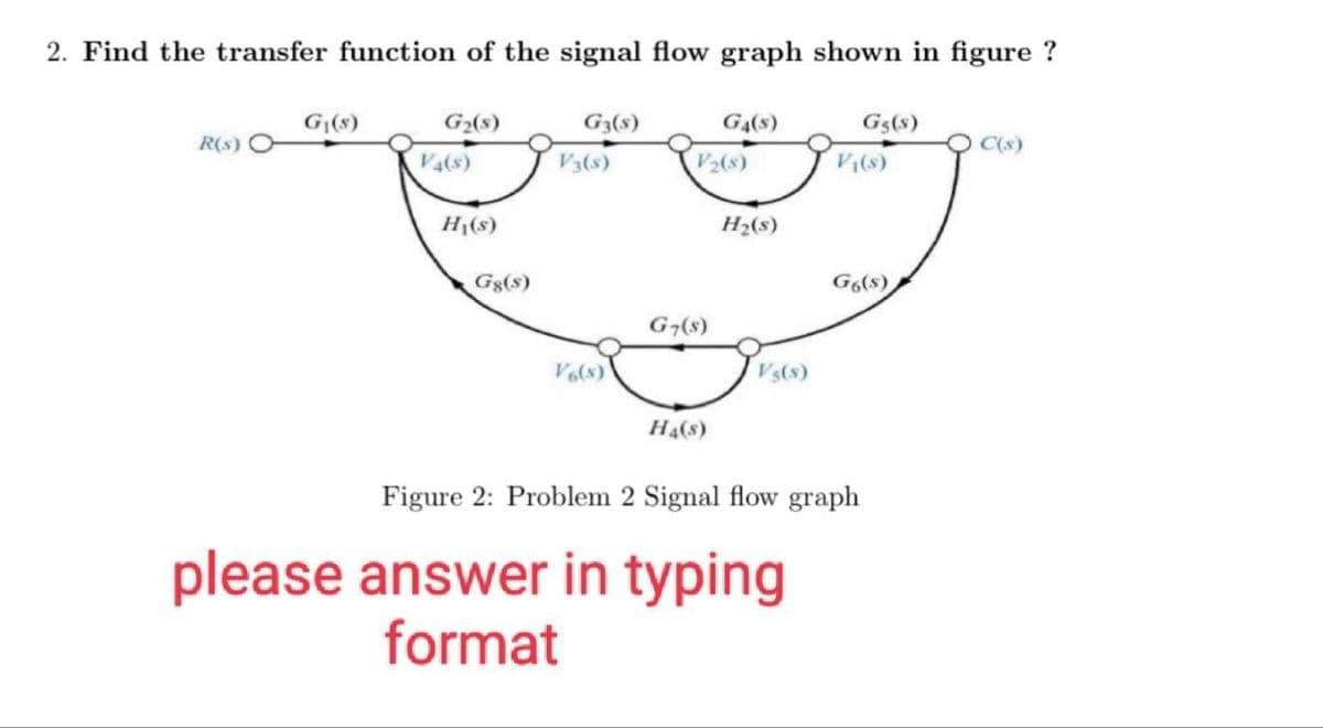 2. Find the transfer function of the signal flow graph shown in figure?
R(s)
G₁(s)
G₂(s)
V4(s)
I
H₁(s)
G3(s)
Gg(s)
V3(s)
V₂(s)
G7(s)
G4(s)
H4(s)
H₂(s)
Vs(s)
please answer in typing
format
Gg(s)
V₁(s)
Figure 2: Problem 2 Signal flow graph
G6(s)
O C(s)