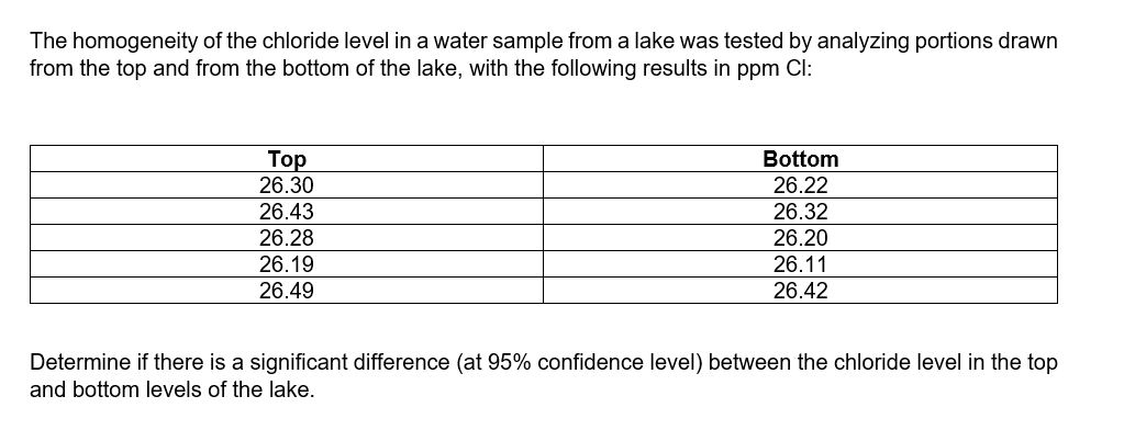 The homogeneity of the chloride level in a water sample from a lake was tested by analyzing portions drawn
from the top and from the bottom of the lake, with the following results in ppm CI:
Тоp
26.30
26.43
26.28
26.19
Bottom
26.22
26.32
26.20
26.11
26.49
26.42
Determine if there is a significant difference (at 95% confidence level) between the chloride level in the top
and bottom levels of the lake.
