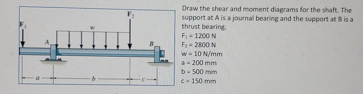 A
W
F₂
B
Draw the shear and moment diagrams for the shaft. The
support at A is a journal bearing and the support at B is a
thrust bearing.
F₁ = 1200 N
-
F2 = 2800 N
W -
10 N/mm
a = 200 mm
b = 500 mm
c = 150 mm