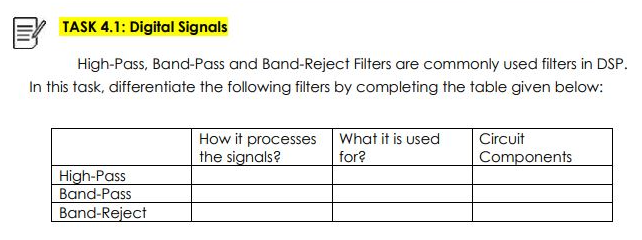 TASK 4.1: Digital Signals
High-Pass, Band-Pass and Band-Reject Filters are commonly used filters in DSP.
In this task, differentiate the following filters by completing the table given below:
High-Pass
Band-Pass
Band-Reject
How it processes What it is used
the signals?
for?
Circuit
Components
