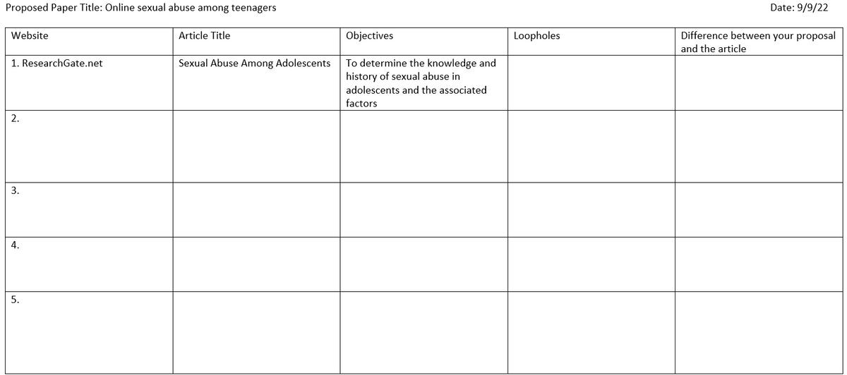 Proposed Paper Title: Online sexual abuse among teenagers
Website
1. ResearchGate.net
2.
3.
4.
5.
Article Title
Sexual Abuse Among Adolescents
Objectives
To determine the knowledge and
history of sexual abuse in
adolescents and the associated
factors
Loopholes
Date: 9/9/22
Difference between your proposal
and the article