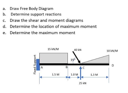 a. Draw Free Body Diagram
b. Determine support reactions
c. Draw the shear and moment diagrams
d. Determine the location of maximum moment
e. Determine the maximum moment
Fixed Support
15 kN/M
1.5 M
B
40 kN
35⁰
1.0 M
AC
25 KN
1.3 M
10 kN/M
D