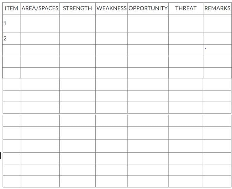 ITEM AREA/SPACES STRENGTH WEAKNESS OPPORTUNITY THREAT REMARKS
1
2