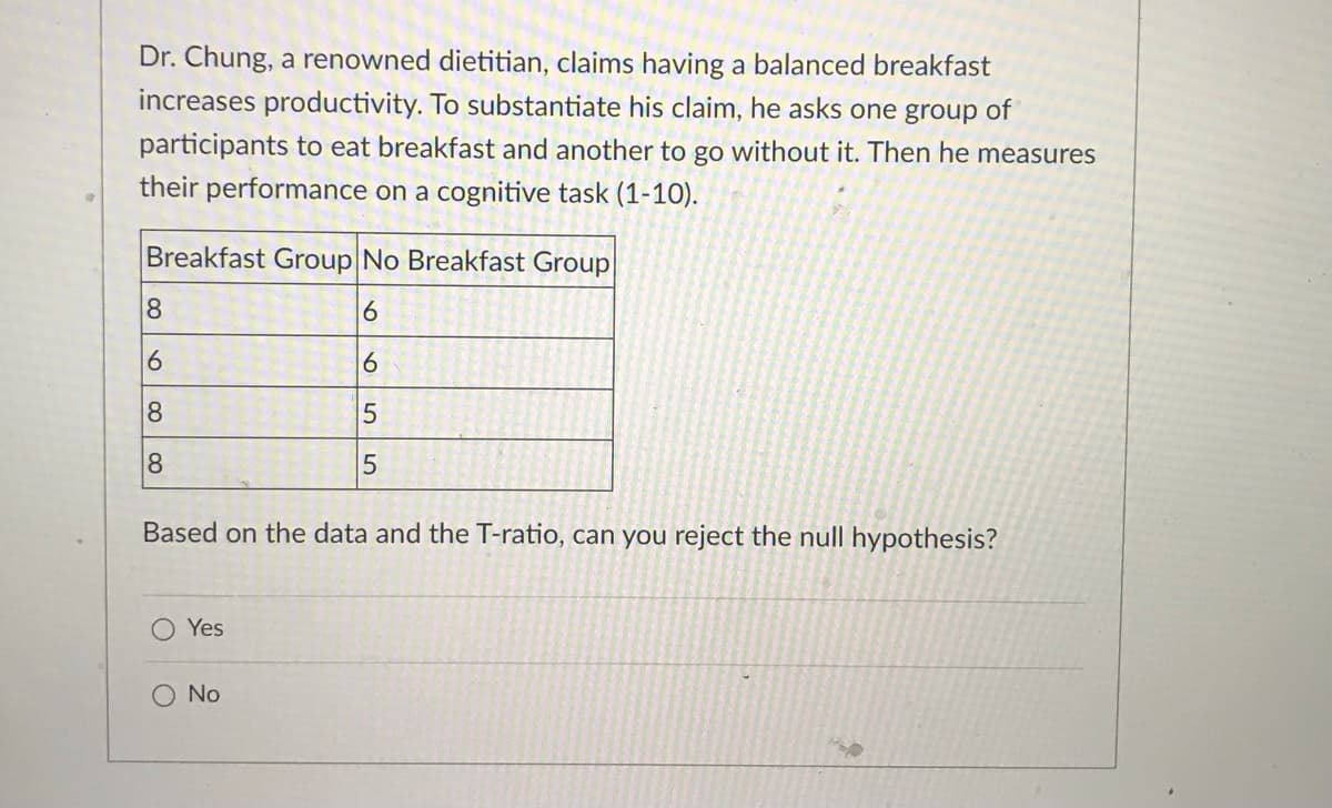 Dr. Chung, a renowned dietitian, claims having a balanced breakfast
increases productivity. To substantiate his claim, he asks one group of
participants to eat breakfast and another to go without it. Then he measures
their performance on a cognitive task (1-10).
Breakfast Group No Breakfast Group
6
6
5
5
8
6
8
8
Based on the data and the T-ratio, can you reject the null hypothesis?
Yes
No