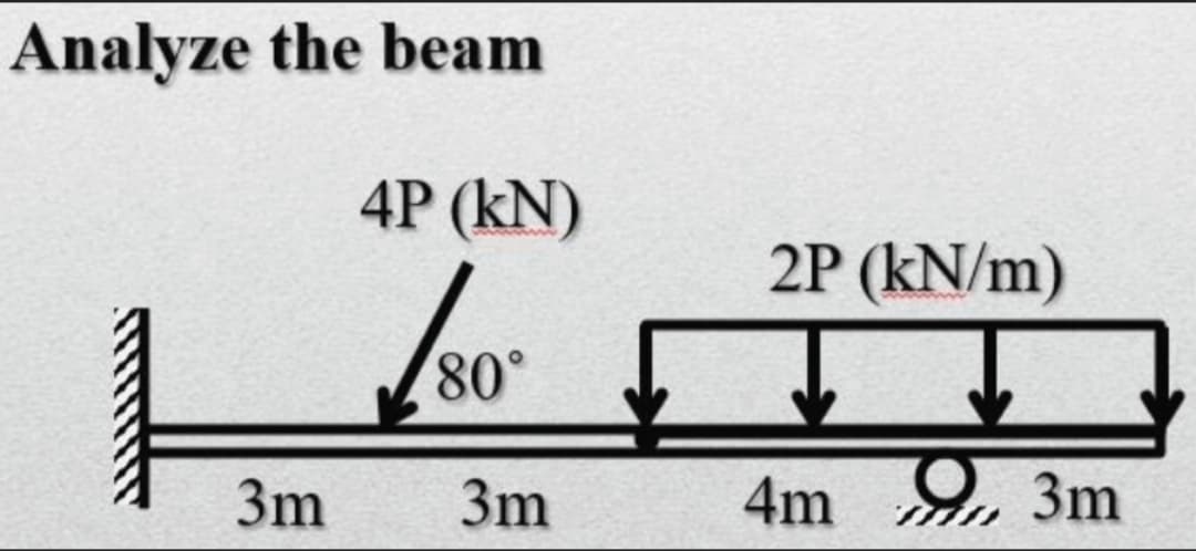 Analyze the beam
4P (kN)
2P (kN/m)
80°
3m
3m
4m 3m
