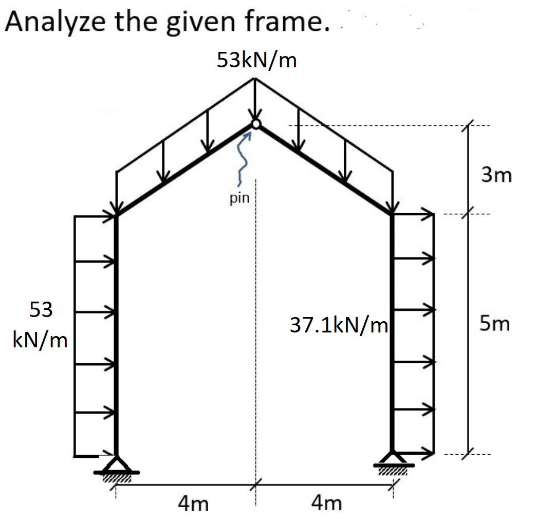 Analyze the given frame.
53kN/m
3m
pin
53
37.1kN/m
5m
kN/m
4m
4m
