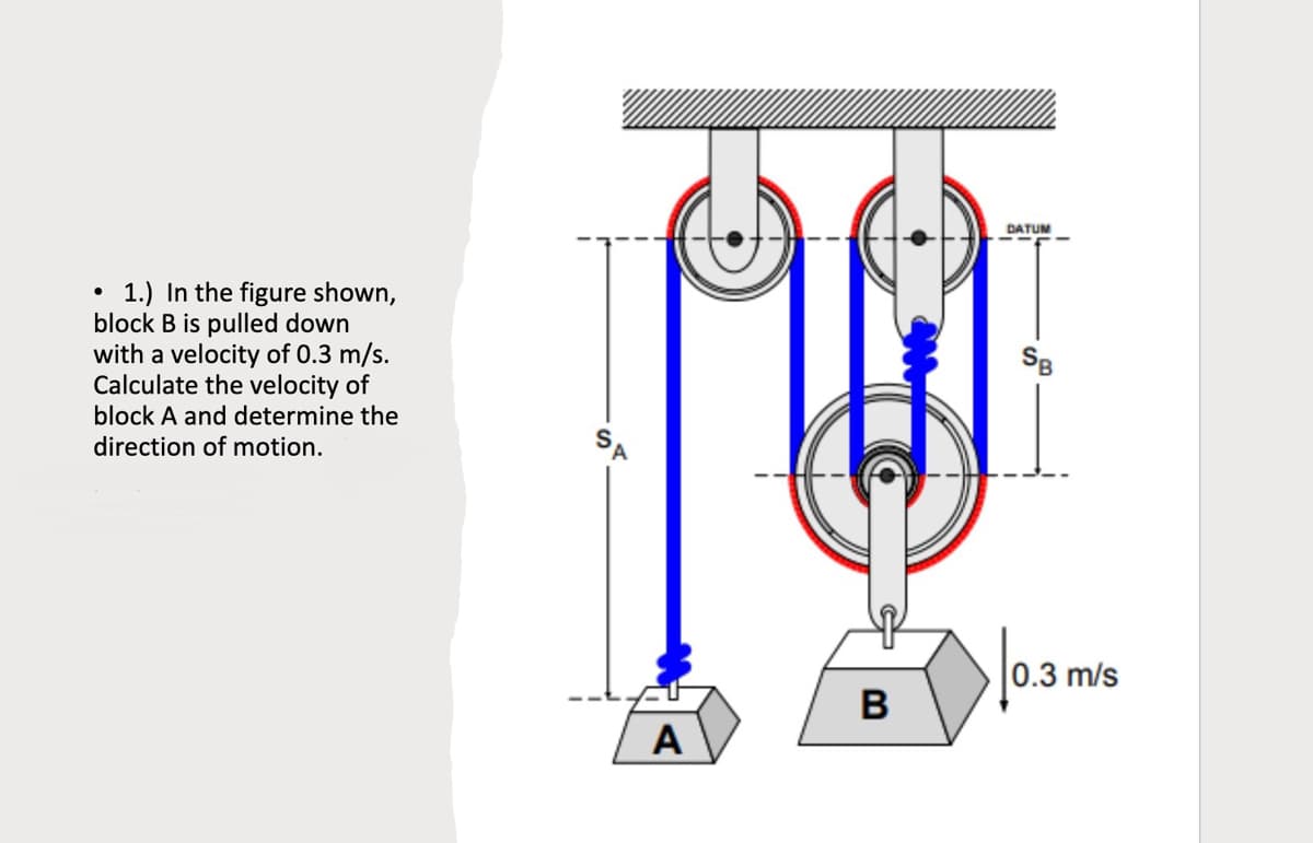 DATUM
1.) In the figure shown,
block B is pulled down
with a velocity of 0.3 m/s.
Calculate the velocity of
block A and determine the
Sg
SA
direction of motion.
|0.3 m/s
B
A

