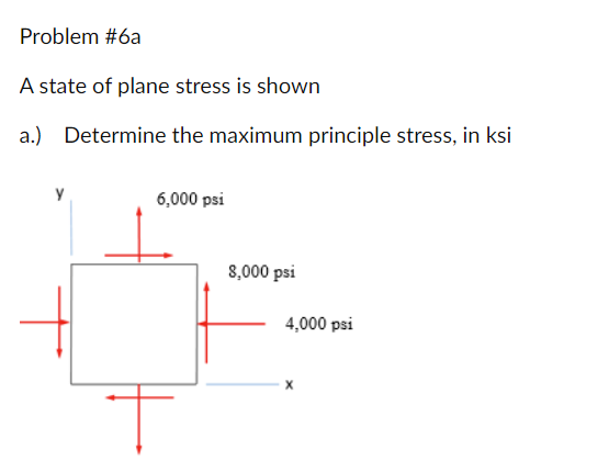Problem #6a
A state of plane stress is shown
a.) Determine the maximum principle stress, in ksi
6,000 psi
8,000 psi
4,000 psi