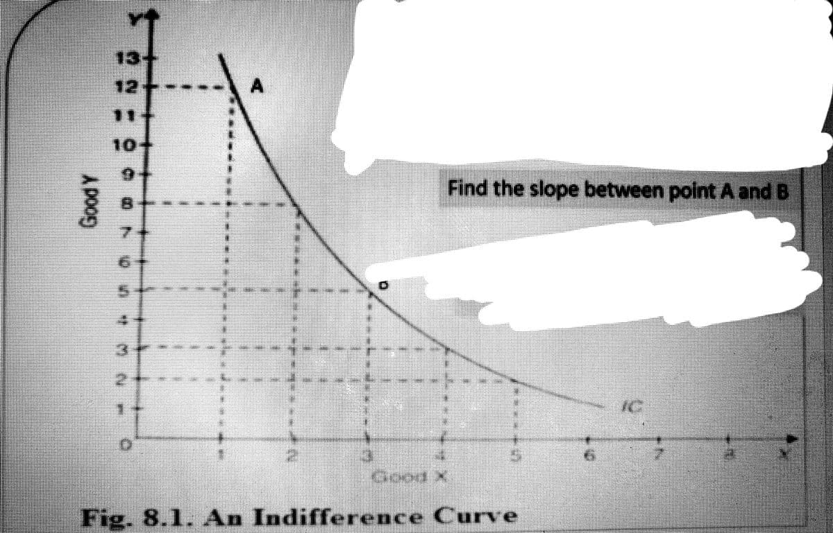 13+
12+
11
10+
6.
Find the slope between pointA and B
8.
7.
口
GoodX
Fig. 8.1. An Indifference Curve
