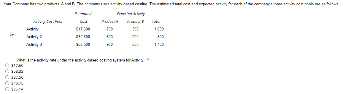 Your Company has two products: A and B. The company uses activity-based costing. The estimated total cost and expected activity for each of the company's three activity cost pools are as follows:
Estimated
Expected Activity
Activity Cost Pool
Cost
Product A
Product B
Total
Activity 1
$17,600
700
300
1,000
Activity 2
$32,600
600
200
800
Activity 3
$52.500
900
500
1,400
What is the activity rate under the activity-based costing system for Activity 1?
O $17.60
$58.33
O $37.50
$40.75.
O $25.14
