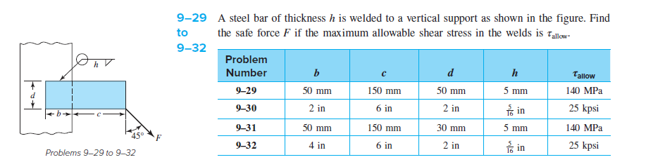 Onv
Problems 9-29 to 9-32
F
9-29
to
9-32
A steel bar of thickness h is welded to a vertical support as shown in the figure. Find
the safe force F if the maximum allowable shear stress in the welds is allow
Problem
Number
9-29
9-30
9-31
9-32
b
50 mm
2 in
50 mm
4 in
150 mm
6 in
150 mm
6 in
d
50 mm
2 in
30 mm
2 in
h
5 mm
in
5 mm
in
Tallow
140 MPa
25 kpsi
140 MPa
25 kpsi