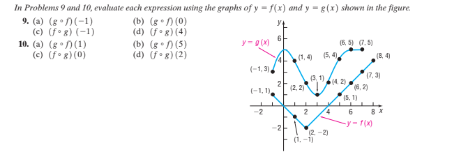 In Problems 9 and 10, evaluate each expression using the graphs of y = f(x) and y = g(x) shown in the figure.
9. (a) (g • f)(-1)
(c) (f° 8) (-1)
10. (a) (g •f)(1)
(c) (f° g) (0)
(b) (g •f) (0)
(d) (f° g)(4)
6.
y= g (x)
(6, 5) (7, 5)
(b) (g •) (5)
(d) (f• g) (2)
(1, 4)
(5, 4)
(8, 4)
(-1, 3),
(7, 3)
(3, 1)
(4, 2)
(6, 2)
(5, 1)
(2, 2)
(-1, 1),
2
4.
6
8 X
-y = f(x)
-2-
(2, -2)
(1, -1)
