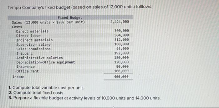 Tempo Company's fixed budget (based on sales of 12,000 units) folllows.
Fixed Budget
Sales (12,000 units × $202 per unit)
Costs
Direct materials
Direct labor
Indirect materials
Supervisor salary
Sales commissions
Shipping
Administrative salaries
Depreciation office equipment
Insurance
office rent.
Income
2,424,000
300,000
504,000
312,000
100,000
96,000
192,000.
150,000
120,000
90,000
100,000
460,000
1. Compute total variable cost per unit.
2. Compute total fixed costs.
3. Prepare a flexible budget at activity levels of 10,000 units and 14,000 units.
