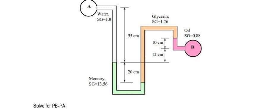 Solve for PB-PA
Water,
SG 1.0
Mercury,
SG-13.56
4
55 cm
20 cm
Glycerin,
SG-1.26
10 cm
12 cm
oil
SG-0.88
B