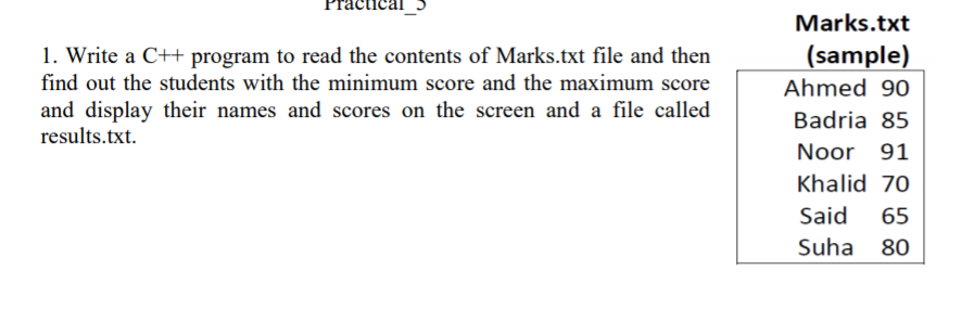 ractical
Marks.txt
1. Write a C++ program to read the contents of Marks.txt file and then
(sample)
find out the students with the minimum score and the maximum score
Ahmed 90
and display their names and scores on the screen and a file called
results.txt.
Badria 85
Noor 91
Khalid 70
Said
65
Suha 80
