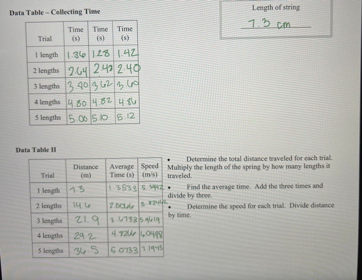 Data Table - Collecting Time
Trial
1 length
1.36 1.28 1.42
2 lengths
2.64 240 2.40
3 lengths
3.40 362 3.60
4 lengths 4.80 4.82 4.86
5 lengths 5.00 5.10 5.12
Data Table II
Time Time Time
(s)
(s)
(s)
Trial
Distance Average Speed
(m) Time (s) (m/s)
1.3
14.6
21.9 3.07335.9619
29.2
4.824 6.0498
36.5
5 07337-1945
1 length
2 lengths
3 lengths 21.9
4 lengths
5 lengths
Determine the total distance traveled for each trial.
Multiply the length of the spring by how many lengths it
traveled.
Length of string
1.3 ст
1.3533 5.3942.
2.506 5.32442
Find the average time. Add the three times and
divide by three.
Determine the speed for each trial. Divide distance
by time.
