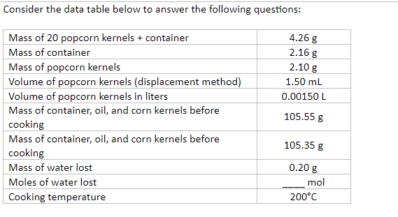 Consider the data table below to answer the following questions:
Mass of 20 popcorn kernels + container
4.26 g
Mass of container
2.16 g
2.10 g
Mass of popcorn kernels
Volume of popcorn kernels (displacement method)
Volume of popcorn kernels in liters
Mass of container, oil, and corn kernels before
1.50 ml
0.00150 L
105.55 g
cooking
Mass of container, oil, and corn kernels before
cooking
105.35 g
Mass of water lost
0.20 g
Moles of water lost
mol
Cooking temperature
200°C
