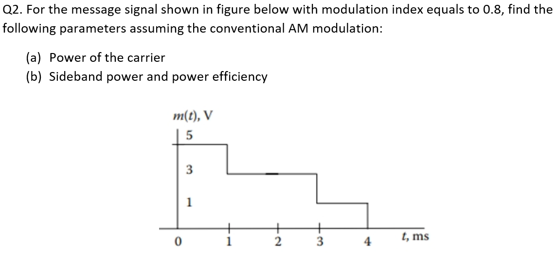 Q2. For the message signal shown in figure below with modulation index equals to 0.8, find the
following parameters assuming the conventional AM modulation:
(a) Power of the carrier
(b) Sideband power and power efficiency
m(t), V
5
0
3
1
1
2
-3
4
t, ms