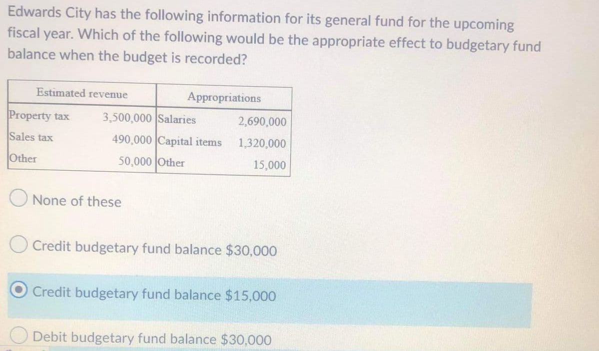 Edwards City has the following information for its general fund for the upcoming
fiscal year. Which of the following would be the appropriate effect to budgetary fund
balance when the budget is recorded?
Estimated revenue
Appropriations
Property tax
3,500,000 Salaries
2,690,000
Sales tax
490,000 Capital items
1,320,000
Other
50,000 Other
15,000
None of these
Credit budgetary fund balance $30,000
Credit budgetary fund balance $15,000
Debit budgetary fund balance $30,000