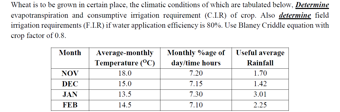 Wheat is to be grown in certain place, the climatic conditions of which are tabulated below, Determine
evapotranspiration and consumptive irrigation requirement (C.I.R) of crop. Also determine field
irrigation requirements (F.I.R) if water application efficiency is 80%. Use Blaney Criddle equation with
crop factor of 0.8.
Useful average
Monthly %age of
day/time hours
Month
Average-monthly
Temperature (°C)
Rainfall
NOV
18.0
7.20
1.70
DEC
15.0
7.15
1.42
JAN
13.5
7.30
3.01
FEB
14.5
7.10
2.25
