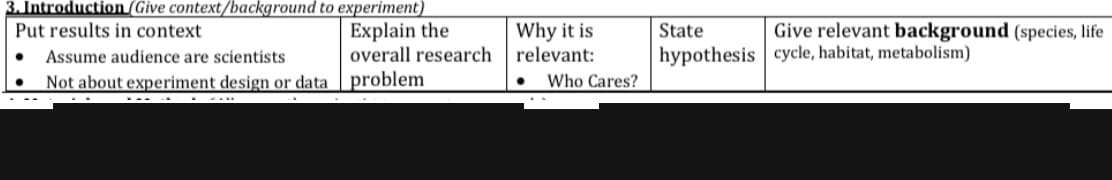 3. Introduction (Give context/background to experiment)
Put results in context
●
Explain the
overall research
Assume audience are scientists
Not about experiment design or data problem
Why it is
relevant:
● Who Cares?
State
hypothesis
Give relevant background (species, life
cycle, habitat, metabolism)