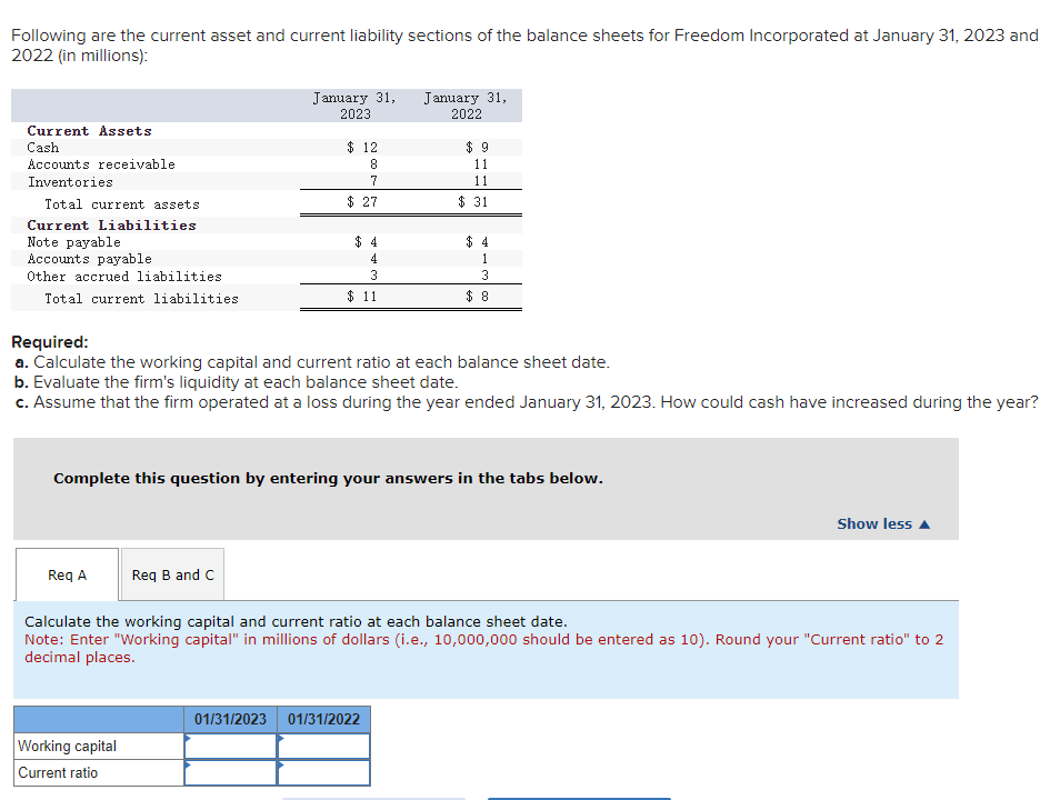 Following are the current asset and current liability sections of the balance sheets for Freedom Incorporated at January 31, 2023 and
2022 (in millions):
Current Assets
Cash
Accounts receivable
Inventories
Total current assets
Current Liabilities
Note payable
Accounts payable
Other accrued liabilities
Total current liabilities
Req A
January 31,
2023
$12
8
7
$ 27
Req B and C
Working capital
Current ratio
4
3
$ 11
January 31,
2022
Required:
a. Calculate the working capital and current ratio at each balance sheet date.
b. Evaluate the firm's liquidity at each balance sheet date.
c. Assume that the firm operated at a loss during the year ended January 31, 2023. How could cash have increased during the year?
$ 9
11
11
$ 31
Complete this question by entering your answers in the tabs below.
1
3
01/31/2023 01/31/2022
$8
Calculate the working capital and current ratio at each balance sheet date.
Note: Enter "Working capital" in millions of dollars (i.e., 10,000,000 should be entered as 10). Round your "Current ratio" to 2
decimal places.
Show less