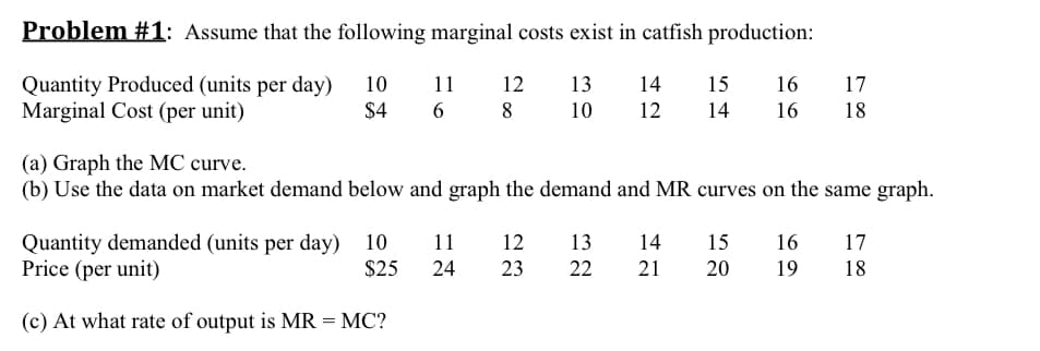 Problem #1: Assume that the following marginal costs exist in catfish production:
17
Quantity Produced (units per day)
Marginal Cost (per unit)
10
11
12
13
14
15
16
$4
6
8
10
12
14
16
18
(a) Graph the MC curve.
(b) Use the data on market demand below and graph the demand and MR curves on the same graph.
Quantity demanded (units per day) 10
Price (per unit)
11
12
13
14
15
16
17
$25
24
23
22
21
20
19
18
(c) At what rate of output is MR = MC?
