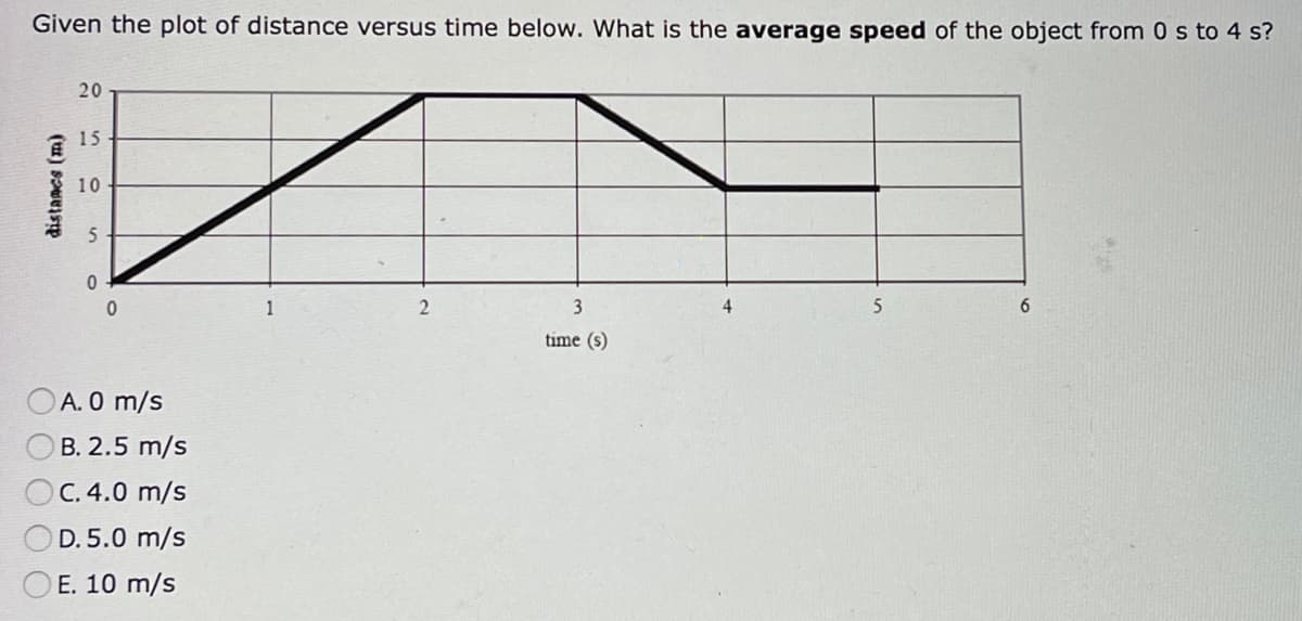 Given the plot of distance versus time below. What is the average speed of the object from 0 s to 4 s?
20
15
10
5
0
2
3
5
6
time (s)
distance (m)
0
OA.0 m/s
OB. 2.5 m/s
OC. 4.0 m/s
D. 5.0 m/s
E. 10 m/s
