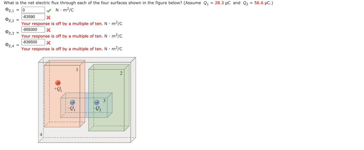 =
What is the net electric flux through each of the four surfaces shown in the figure below? (Assume Q₁ = 28.3 μC and Q₂
N • m²/c
ΦΕ,1
0
-63590
X
Your response is off by a multiple of ten. N • m²/c
-959300
X
Your response is off by a multiple of ten. N
-639500
Your response is off by a multiple of ten. N m²/c
ΦΕ,2
ФЕ,З
ΦΕ,Α
=
=
+9₁
-2₁
l₂
3
m²/c
2
56.6 μC.)