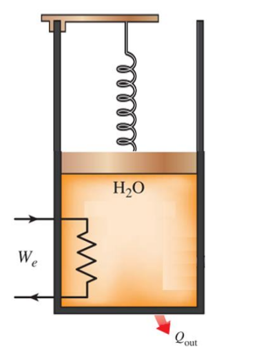 H2O
We
Qout
lell
