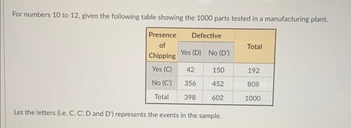 For numbers 10 to 12, given the following table showing the 1000 parts tested in a manufacturing plant.
Presence
Defective
of
Total
Yes (D) No (D')
Chipping
Yes (C)
42
150
192
No (C')
356
452
808
Total
398
602
1000
Let the letters (i.e. C, C, D and D') represents the events in the sample.
