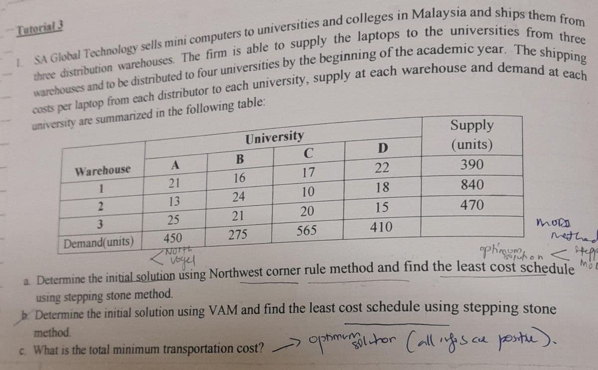 Tutorial 3
1. SA Global Technology sells mini computers to universities and colleges in Malaysia and ships them from
three distribution warehouses. The firm is able to supply the laptops to the universities from three
costs per laptop from each distributor to each university, supply at each warehouse and demand at each
university are summarized in the following table:
University
Warehouse
1
2
3
Demand(units)
B
16
24
21
275
C
17
10
20
565
D
22
18
15
410
Supply
(units)
390
840
470
A
21
13
25
450
North
voyel
optimum hon
<
a. Determine the initial solution using Northwest corner rule method and find the least cost schedule
mors
method
steppe
using stepping stone method.
b. Determine the initial solution using VAM and find the least cost schedule using stepping stone
method.
c. What is the total minimum transportation cost?
optimum politor (all infis are positie).
MOD
